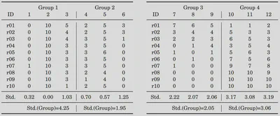 Clustering Example