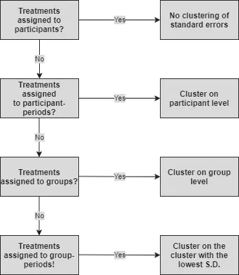 Diagram Clustering