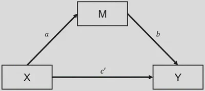 MTurk Connect