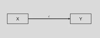 MTurk Connect