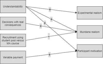 Diagram Clustering