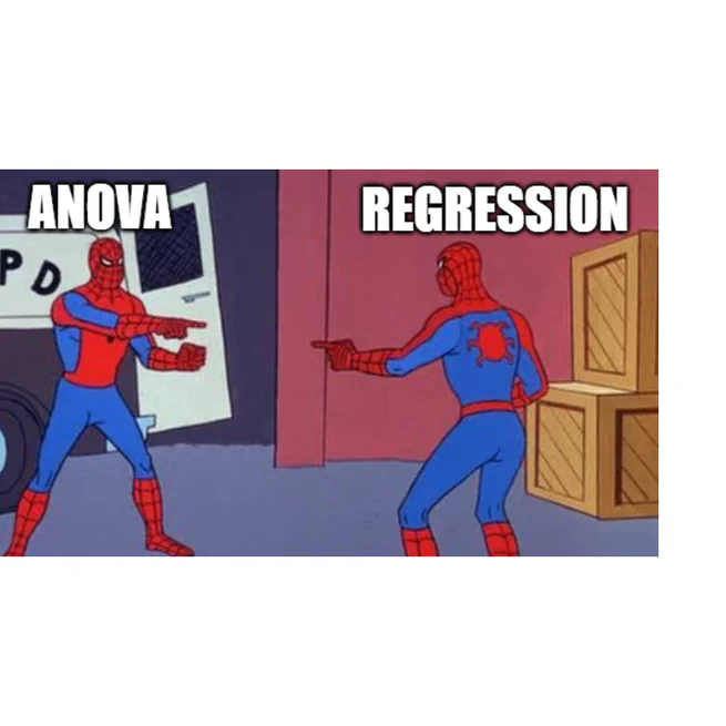 Why ANOVA and linear regression are the same