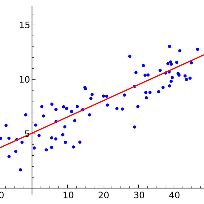 When and how to cluster standard errors in experimental data?